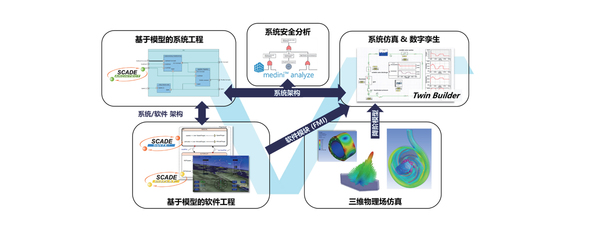 【Ansys SBU】系統、軟件、光學、虛擬現實解決方案
