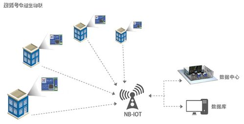 芯時(shí)代的物聯(lián)網(wǎng)LPWAN技術(shù)系列解讀（二） 網(wǎng)絡(luò)技術(shù)服務(wù)